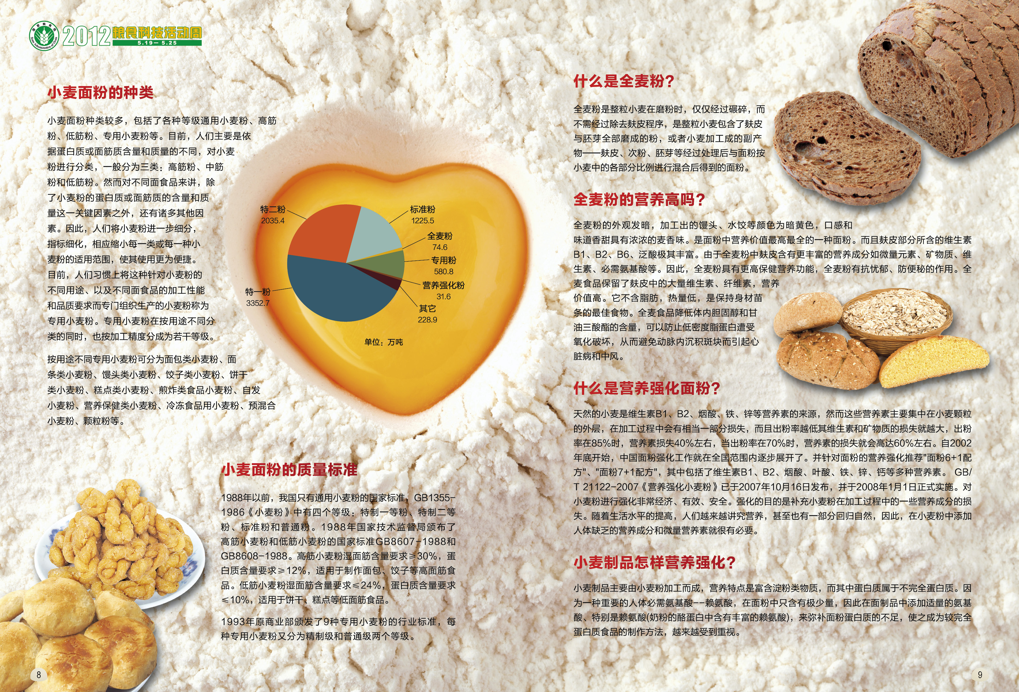 小麦粉营养与健康-6.jpg