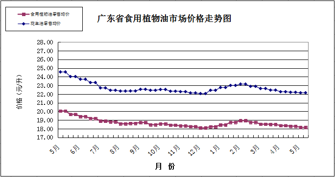 双周粮油市场价格监测报告（5月1日至15日）图片2.png