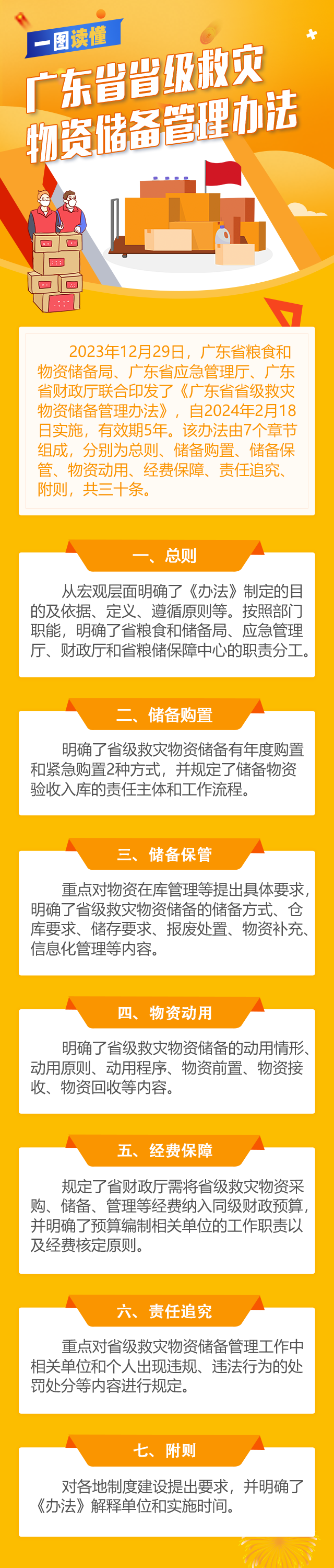 《广东省省级救灾物资储备管理办法》政策解读（图）.png