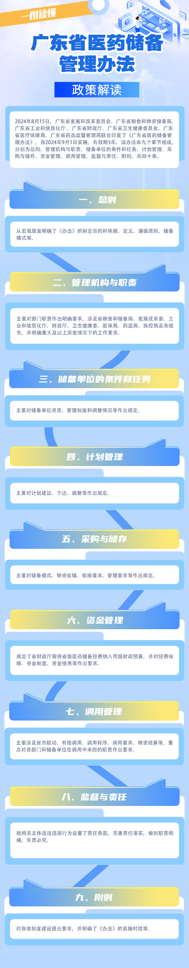 《广东省医药储备管理办法》政策解读（图）.png